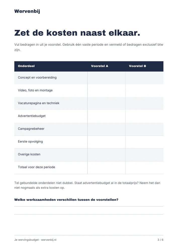 Werkblad uit Werkblad wervingsbudget